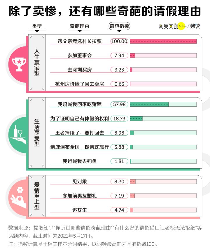 请假的好理由