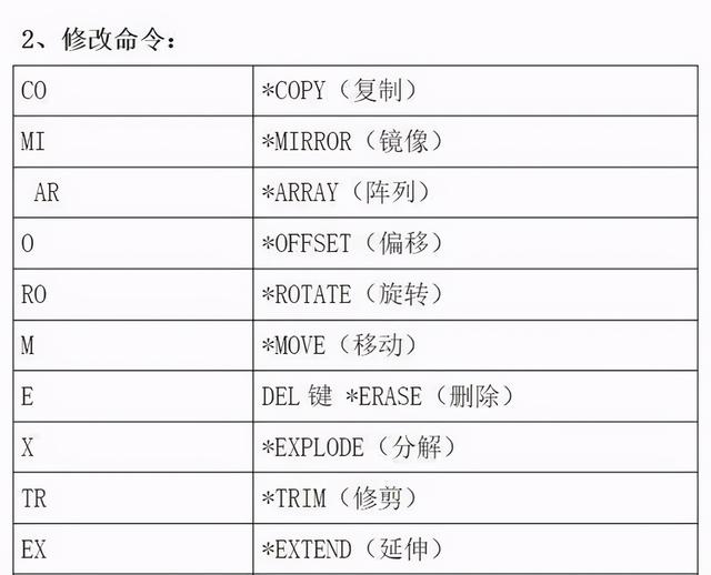 cad制图初学入门