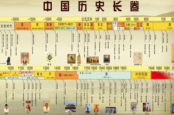 二十四朝代顺口溜