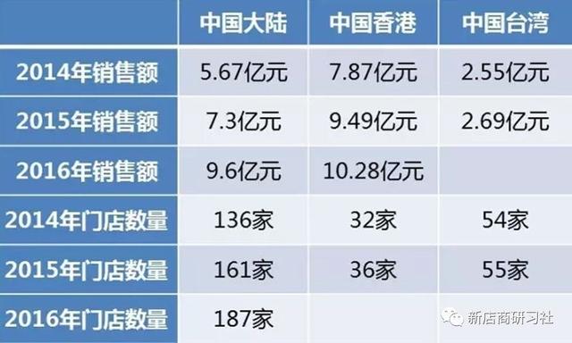欧舒丹护手霜是哪个国家的牌子