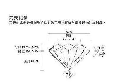 钻石的挑选 如何挑选一颗好的钻石