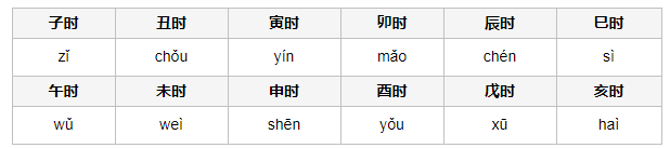 子时,丑时,寅时,卯时,辰时,巳时,午时,未时,申时,酉时,戌时,亥时