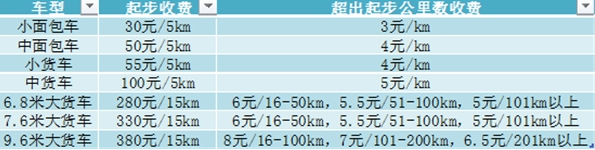 货拉拉叫车步骤_叫车电话_收费标准