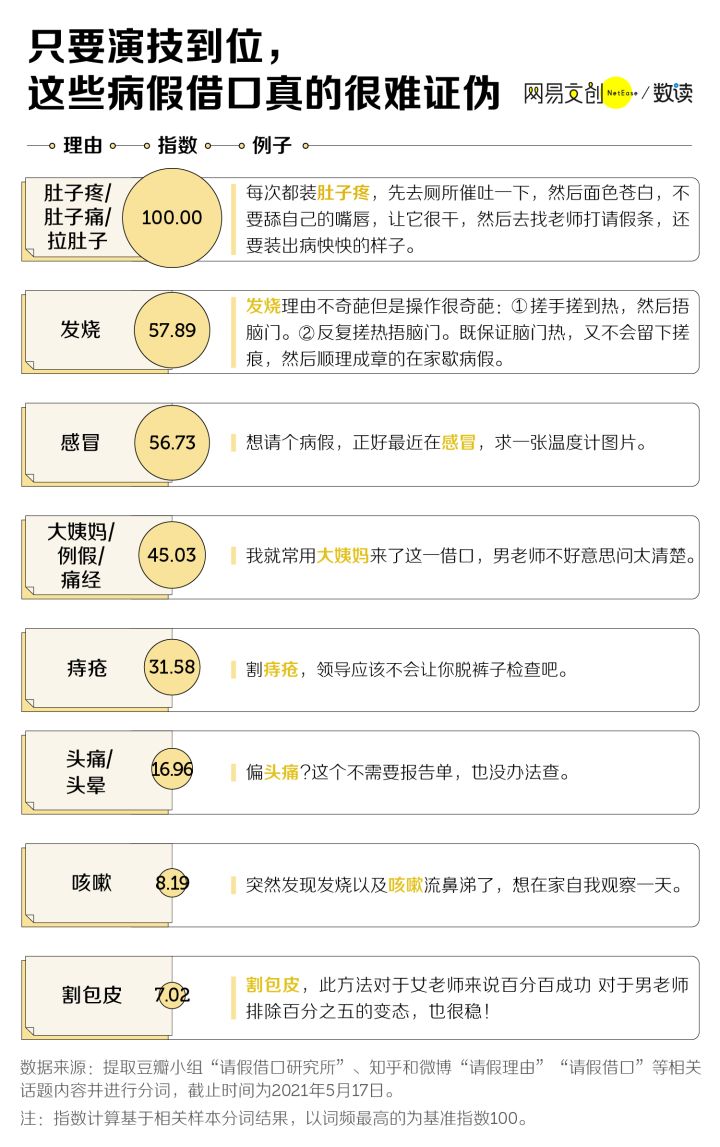 请假的好理由