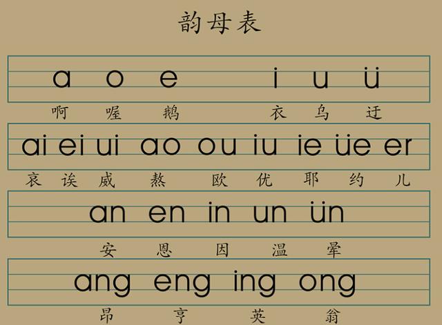 拼音字母表完整图片(23个声母和24个韵母)