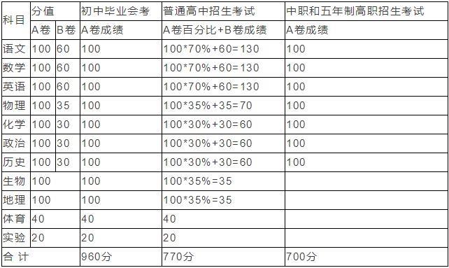 中考497分什么水平