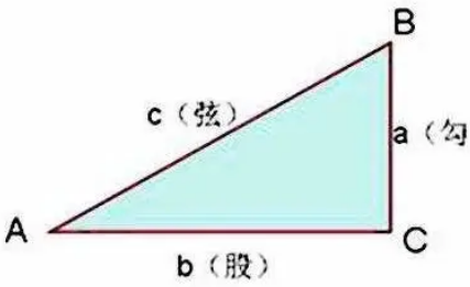 勾股定理公式
