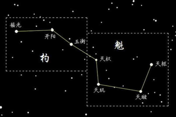 北斗七星图