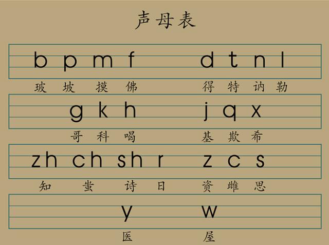 拼音字母表完整图片(23个声母和24个韵母)