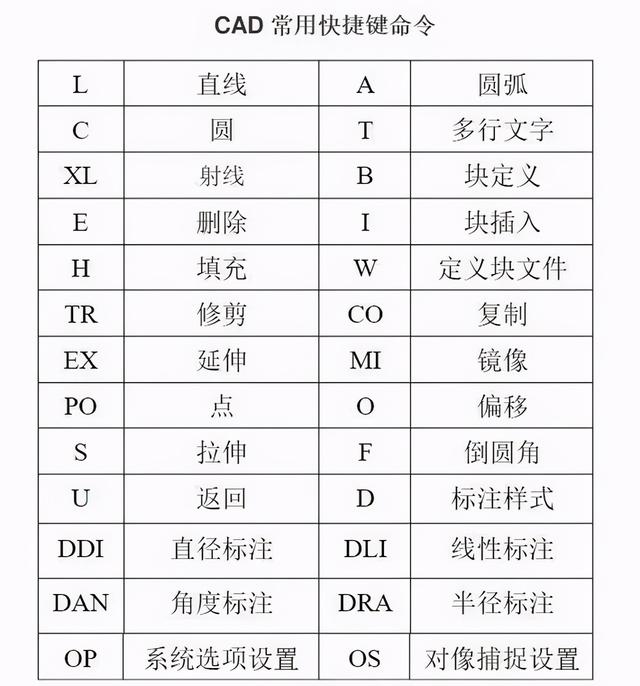 cad制图初学入门
