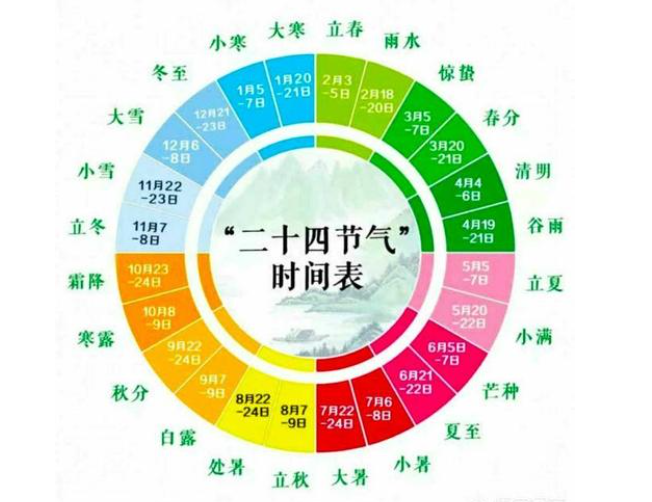二十四节气表 24节气表图大全