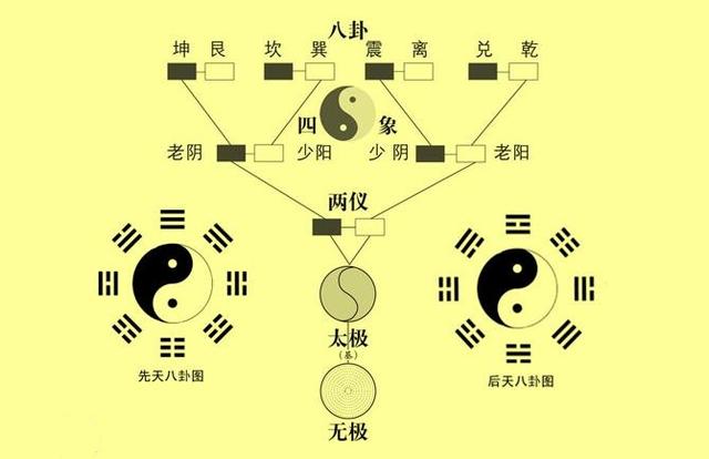 完整的八卦图解（图解教你认识八卦）