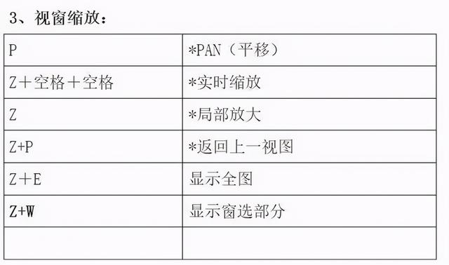 cad制图初学入门
