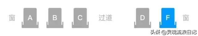 高铁座位号ABCDF分布图
