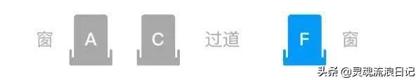 高铁座位号ABCDF分布图