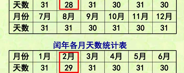 一年有多少天