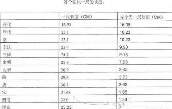 七尺男儿是多高