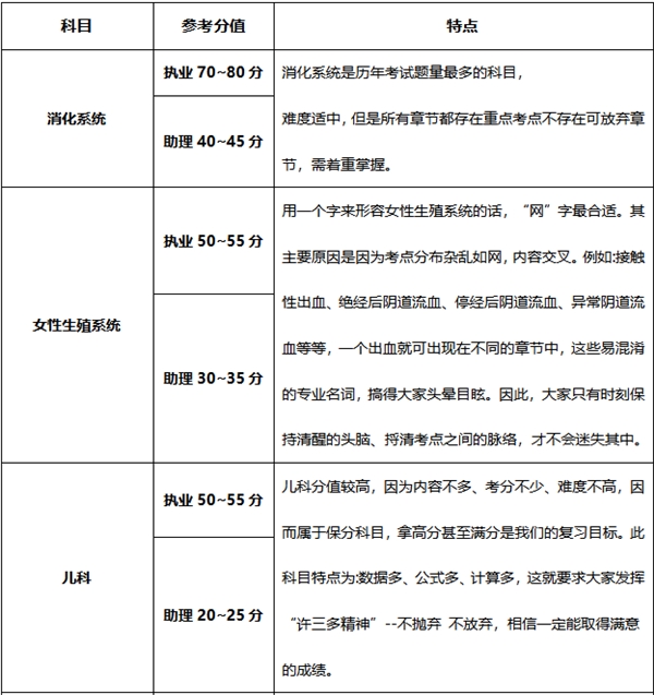 好医生医考：医师资格笔试二试复习攻略汇总，赶紧收藏！