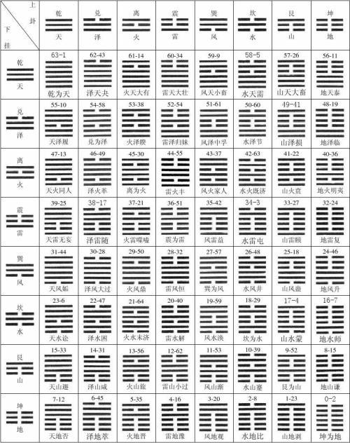 完整的八卦图解（图解教你认识八卦）