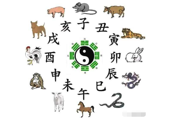 子时,丑时,寅时,卯时,辰时,巳时,午时,未时,申时,酉时,戌时,亥时