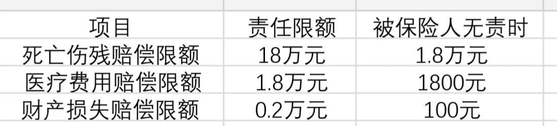 车险百科知识（快速系统了解车险）