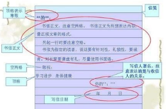 写信的格式