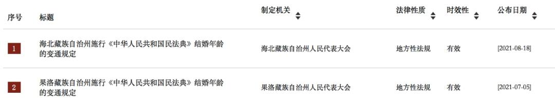 民法典最新规定男女结婚年龄（法定结婚年龄）
