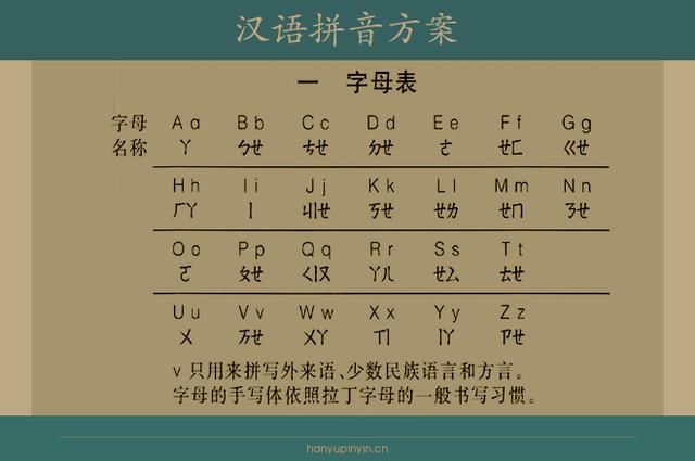 拼音字母表完整图片(23个声母和24个韵母)