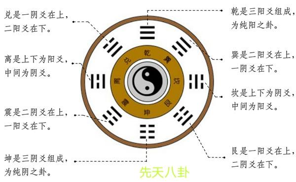 完整的八卦图解（图解教你认识八卦）