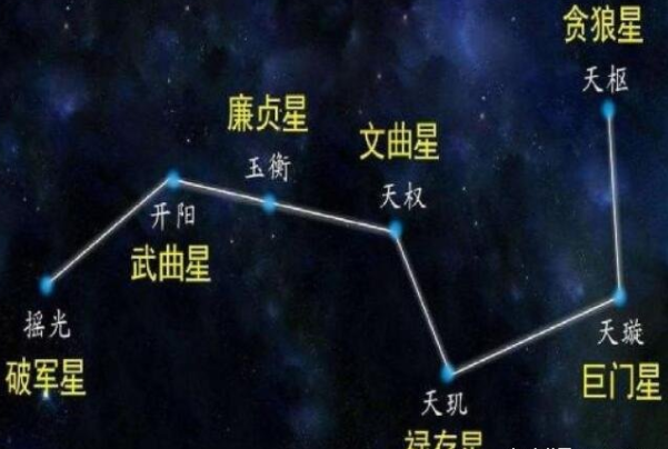 北斗七星图