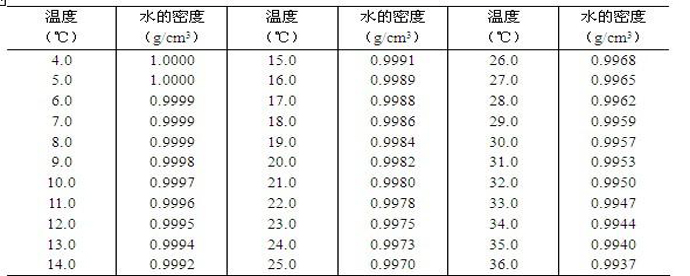 水的密度是多少kgm3