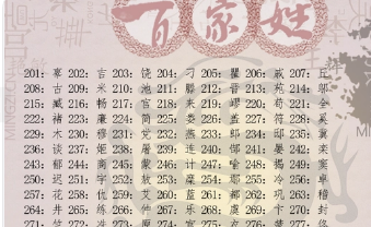 所有的姓氏大全