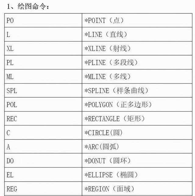 cad制图初学入门