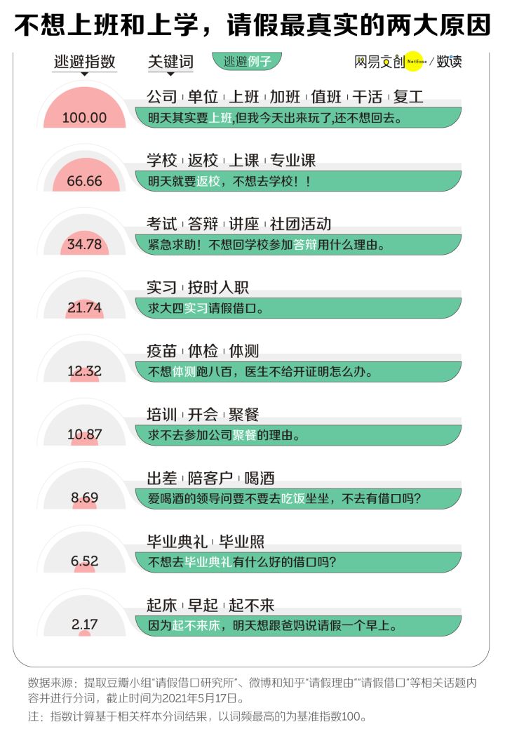 请假的好理由