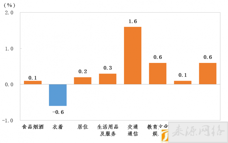 滑模施工多少钱一平方