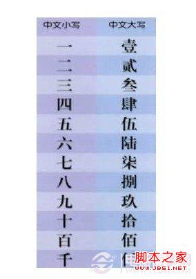 数字大写 大写一到十怎么写 数字一到十的大写怎么写