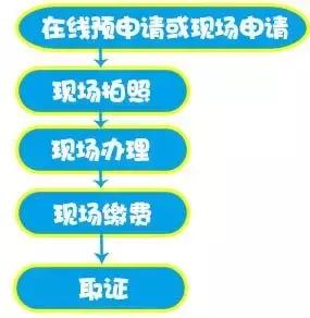 港澳通行证怎么办理
