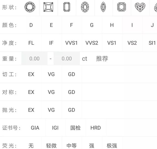 钻石的挑选 如何挑选一颗好的钻石