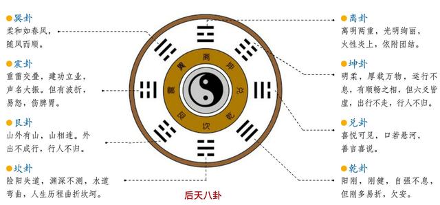完整的八卦图解（图解教你认识八卦）