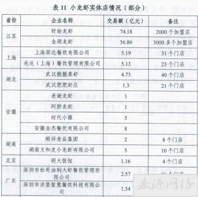 中国的小龙虾产地有哪些