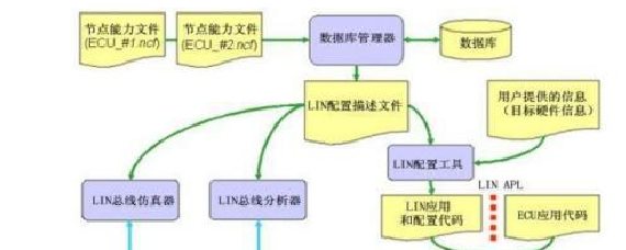dlc代表什么意思
