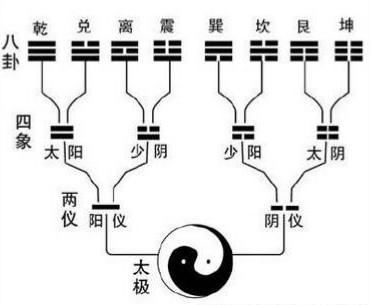 完整的八卦图解（图解教你认识八卦）