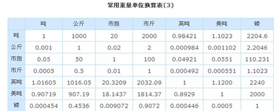 mg是什么单位