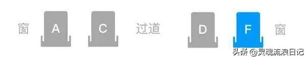 高铁座位号ABCDF分布图