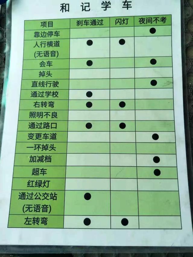 科目三转速表超过2000会挂吗