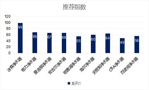 净水机排名前10名品牌