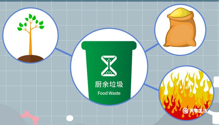 垃圾分类顺口溜