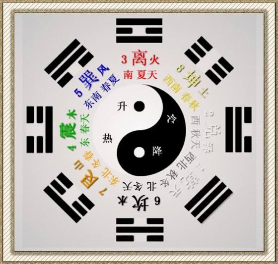 完整的八卦图解（图解教你认识八卦）
