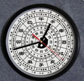 12个时辰分别是几点到几点