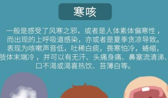 热咳和寒咳的区别晚上
